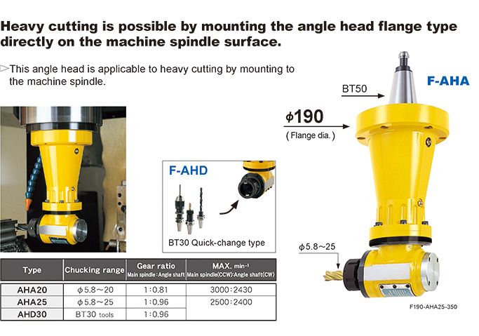 MST Angle Head Modular Type, Solid Type, Flange Type, Universal Type Angle Head